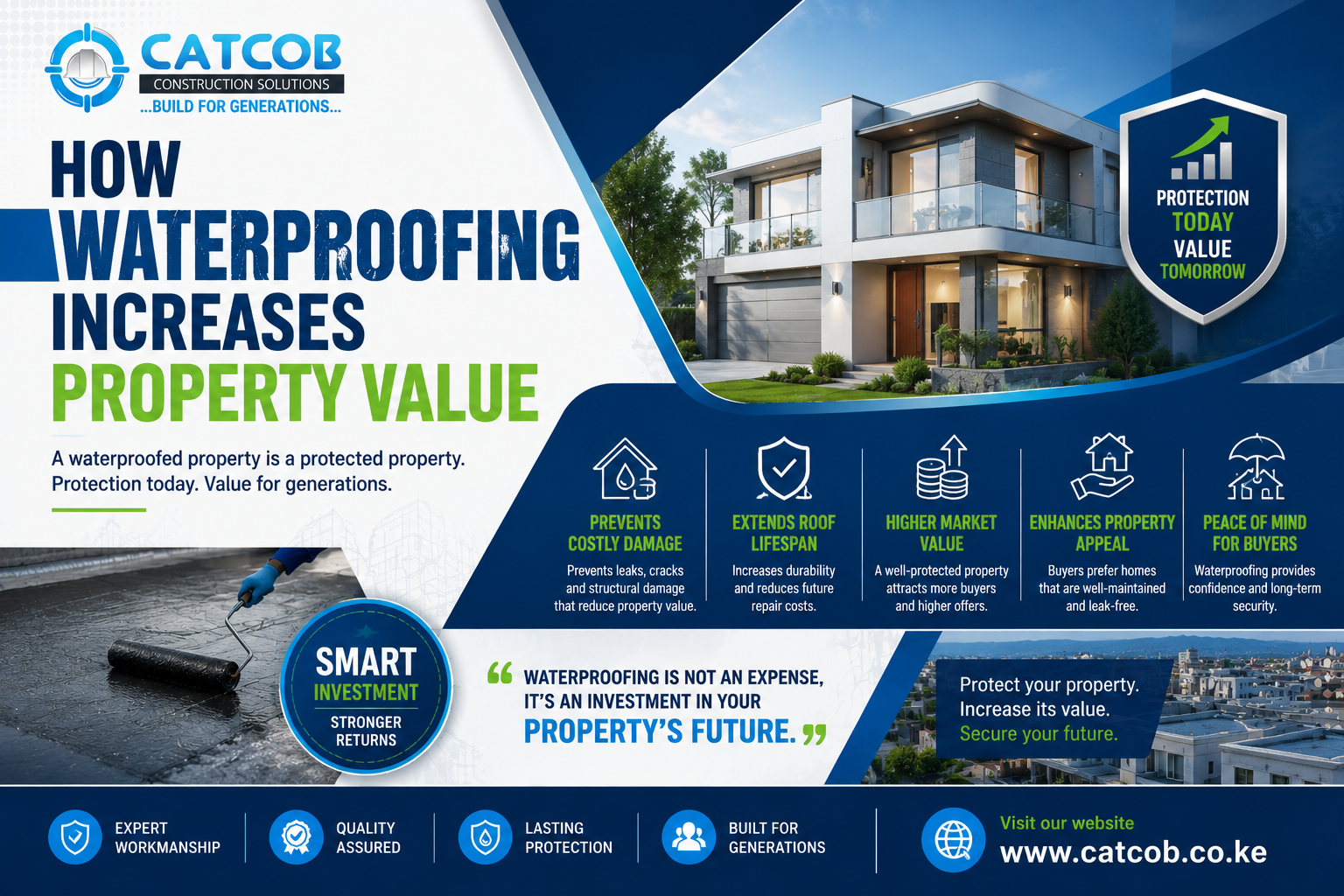 How Waterproofing Increases Property Value